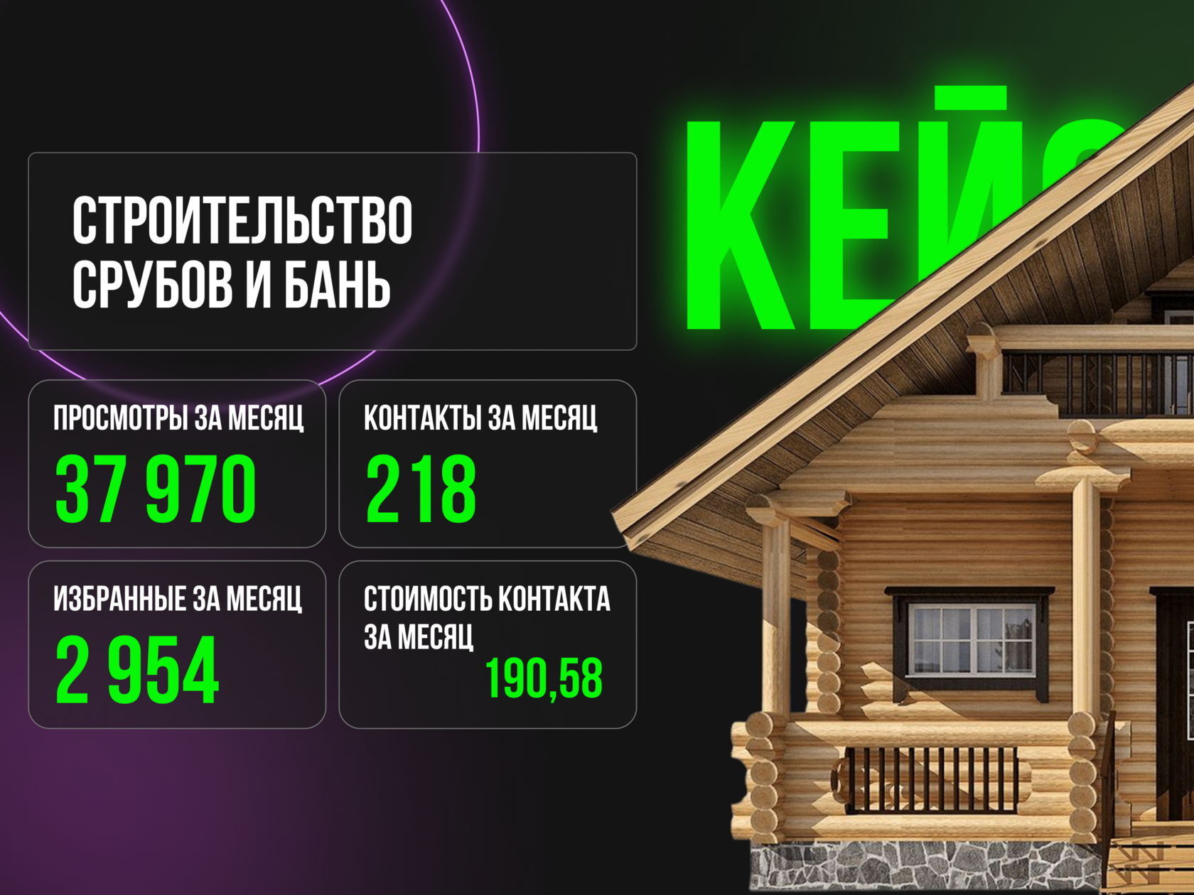 Когда 86 контактов в месяц не спасают бизнес