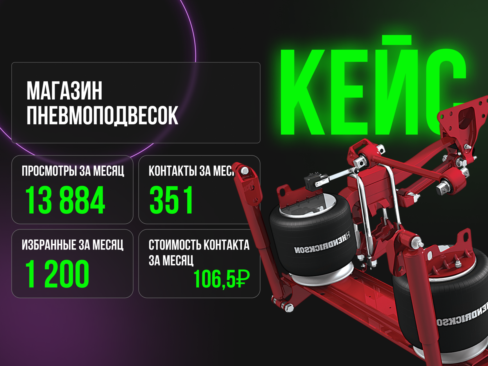 Вывели магазин пневмоподвесок на Авито из тени: от 0 до 500+ заявок в месяц.