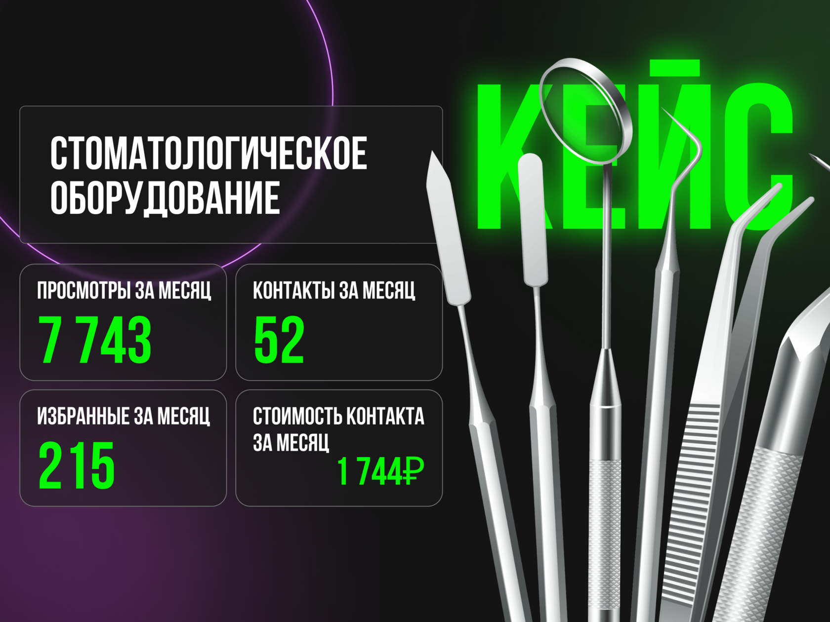 +148% стабильных заявок: Кейс построения надежного канала продаж для стоматологического оборудования”