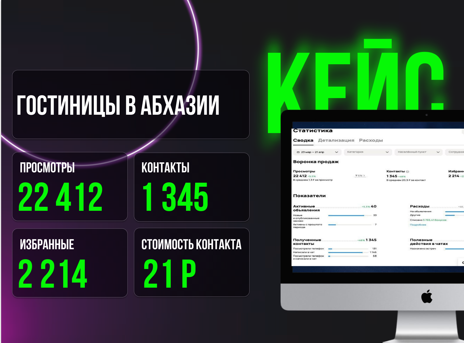 Кейс: «Просмотры есть, гостей нет». Как мы увеличили заявки на аренду в Абхазии в 3,5 раза и заставили клиента нанять новых сотрудников