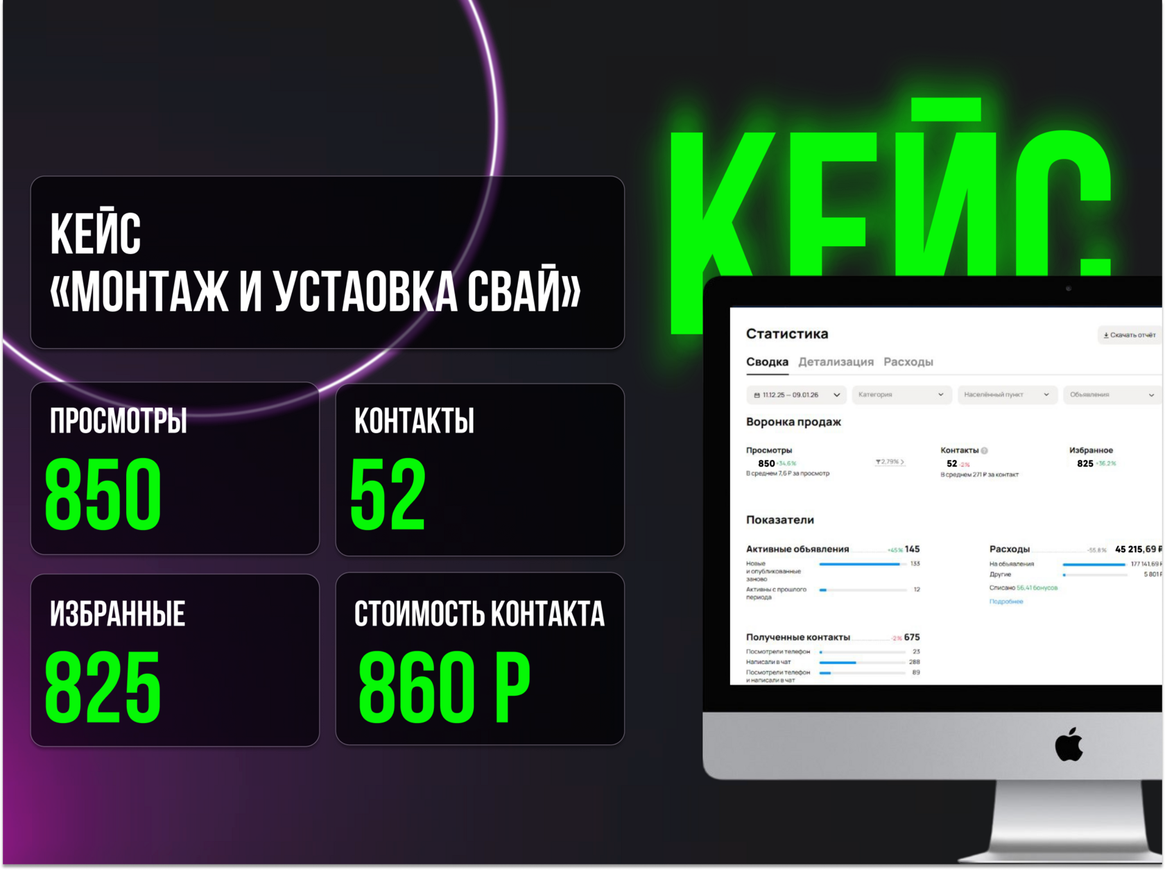 Как строительная бригада в Казани получила 52 заявки в месяц через Авито и прекратила конкурировать по цене