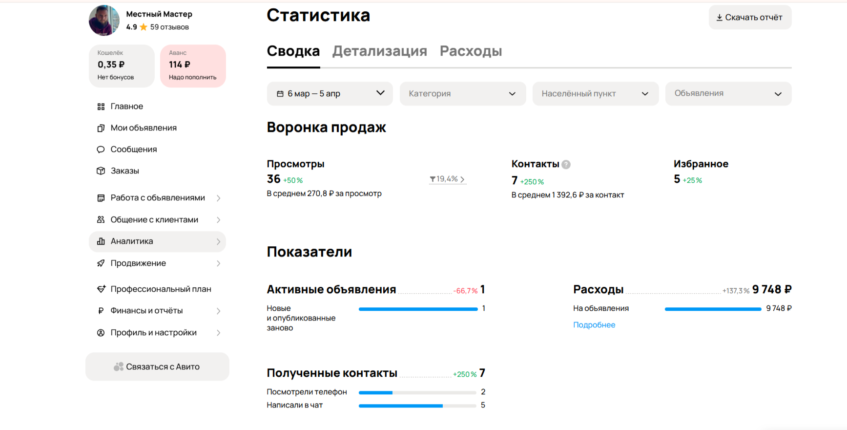 Объявление на Авито есть, а заявок нет. Как частный мастер в Москве за месяц потерял заказы из-за собственной невидимости.