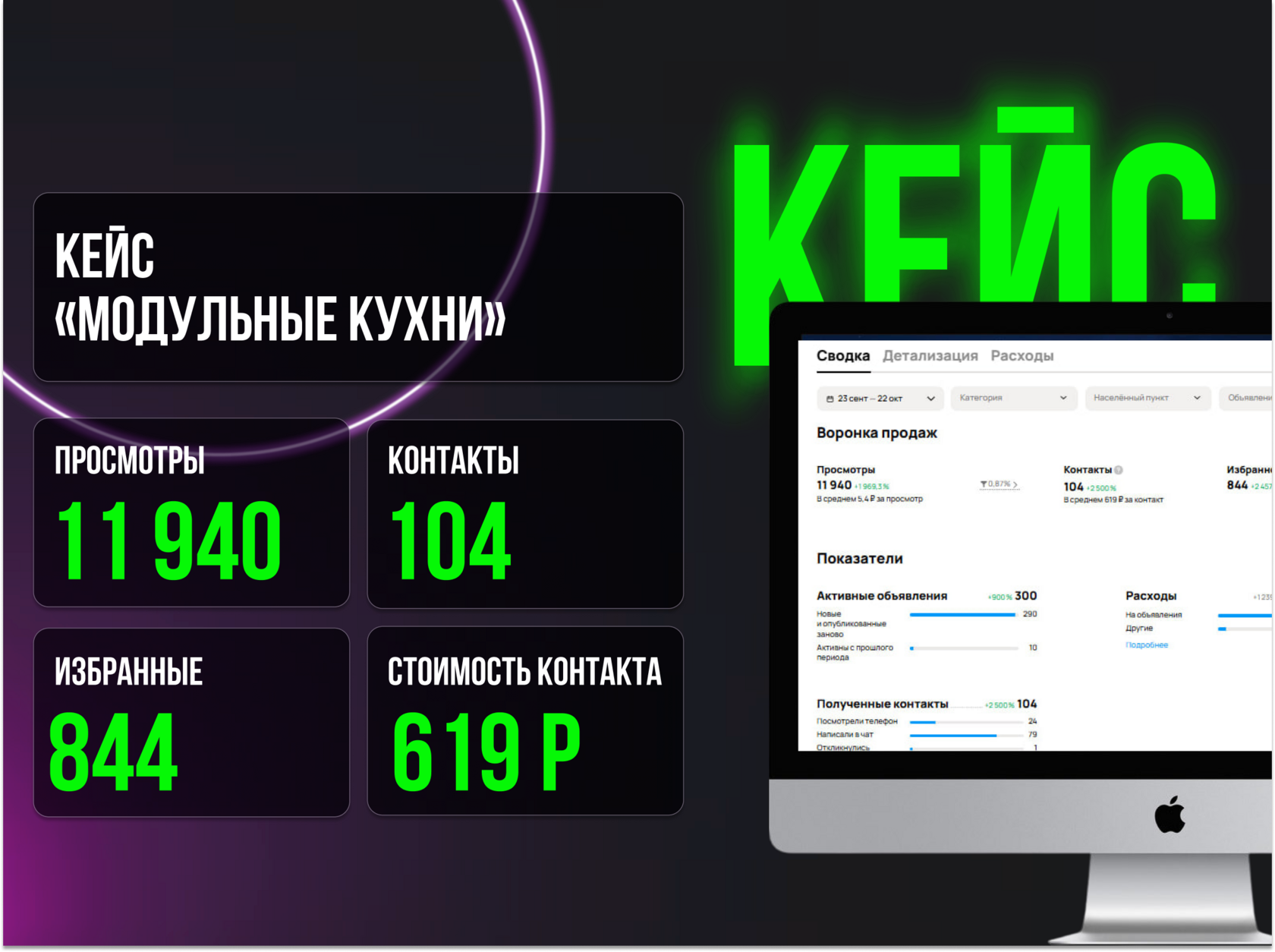 Кейс: +2 500% трафика и x17 заявок: как мы вернули модульные кухни в топ поиска