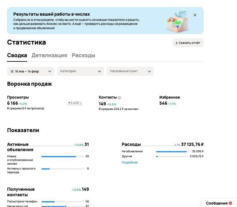Почему нет заявок с Авито, хотя деньги тратятся: кейс парк-отеля