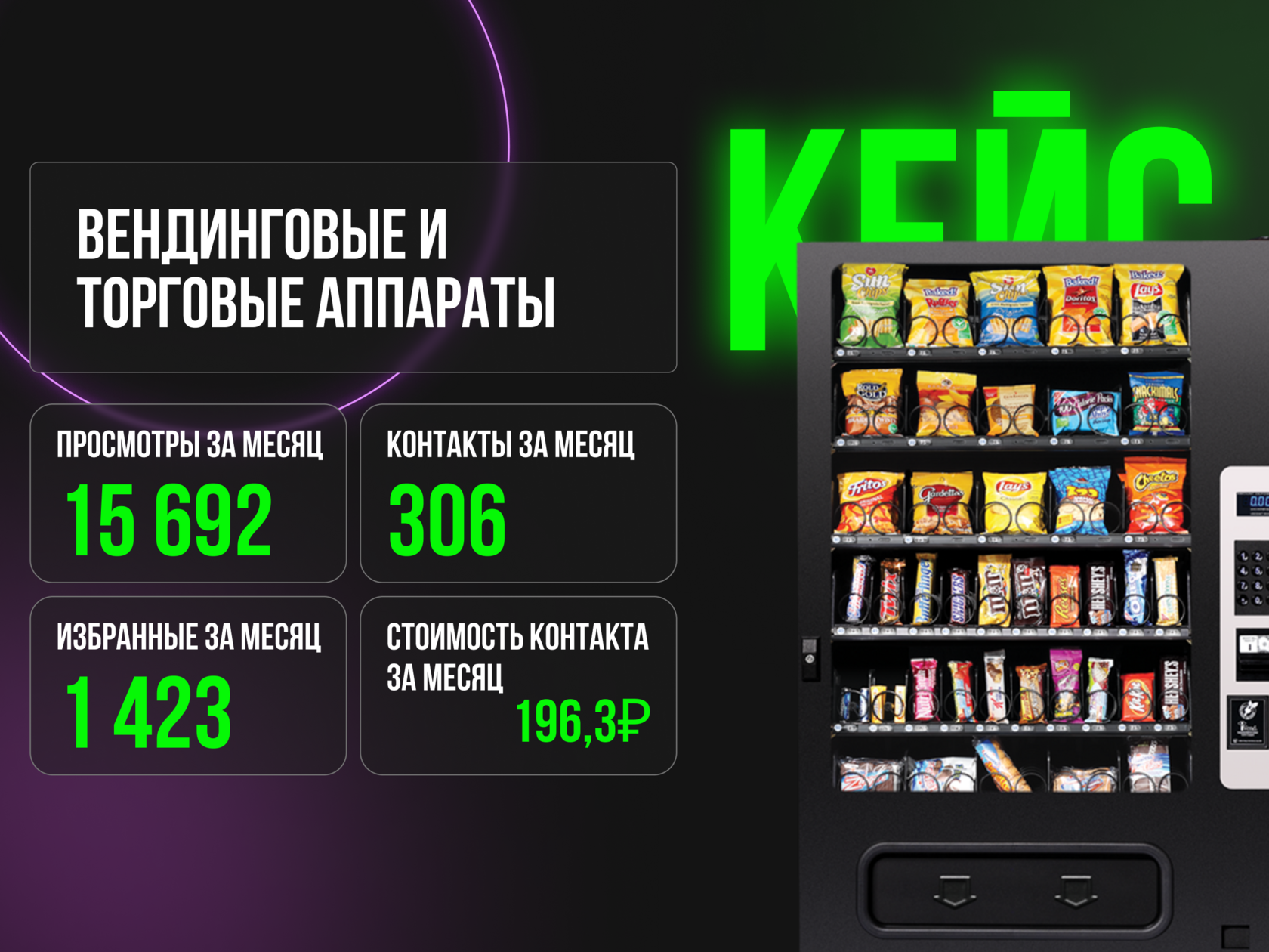 Как [DA]BRO вывел вендинговый бизнес из «пустыни» Авито к 306 лидам в месяц.