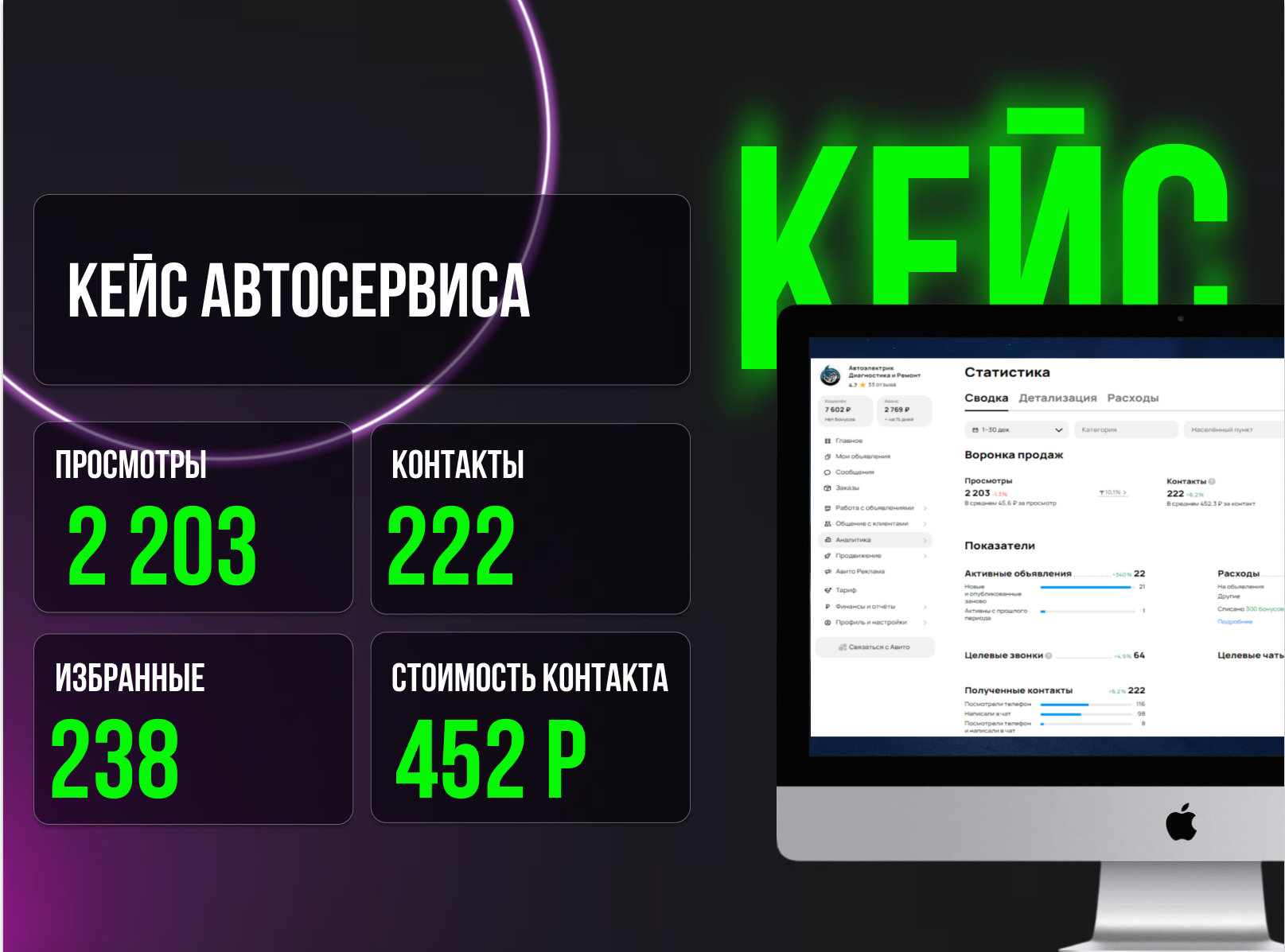 Как снизить стоимость заявки с Авито в два раза: кейс автосервиса «ТехноСкат Сервис»