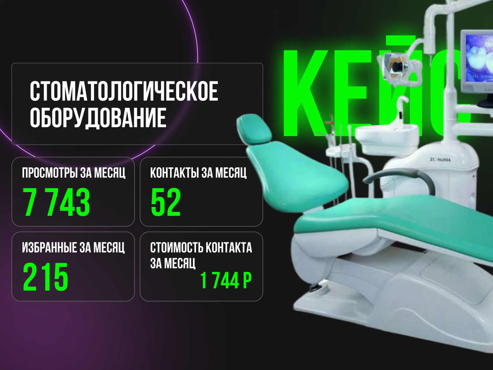 Кейс клиента, который продает стоматологическое оборудование.