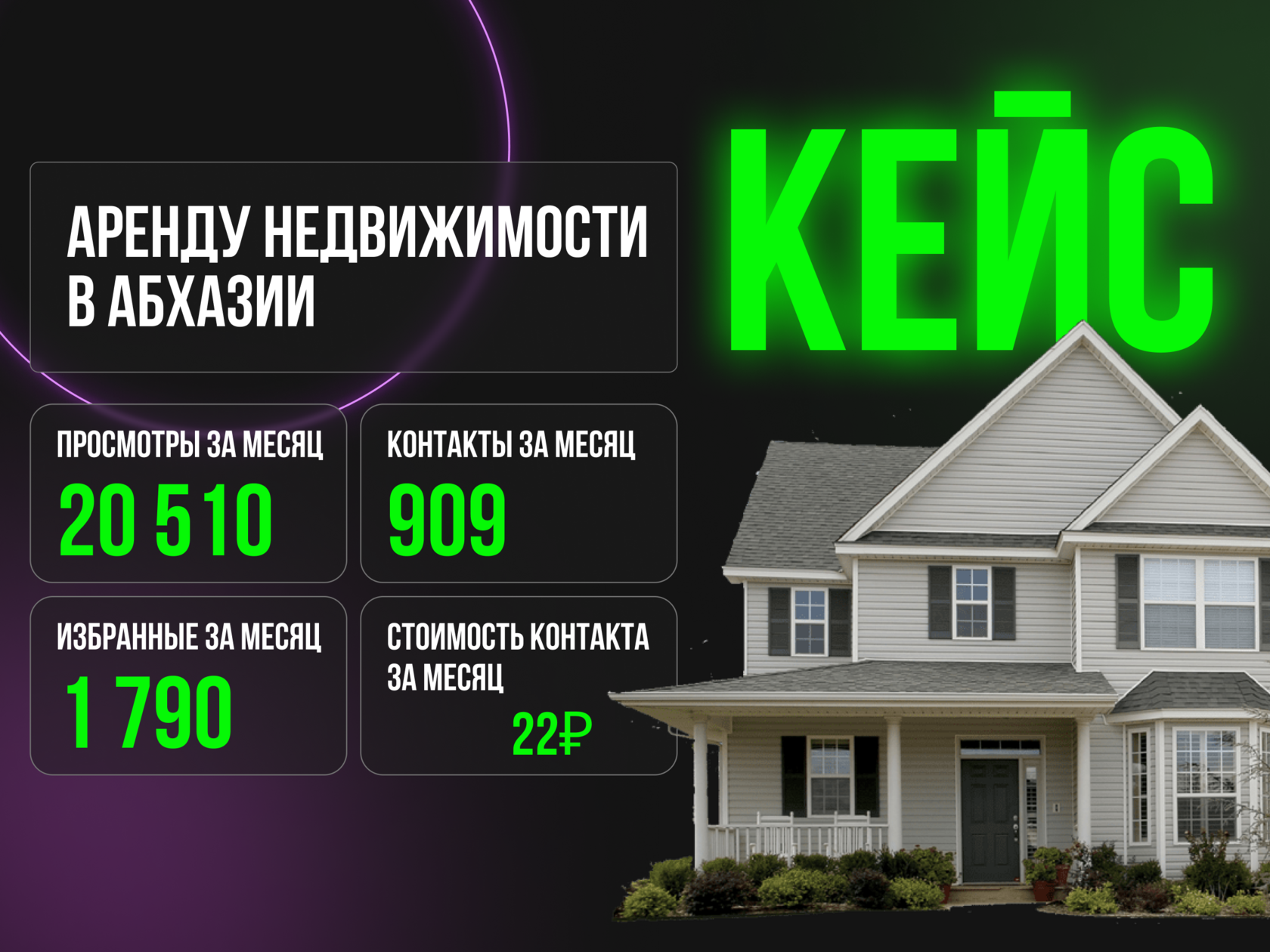 Как увеличить заявки на аренду недвижимости в Абхазии в 2,5 раза за 2 месяца.