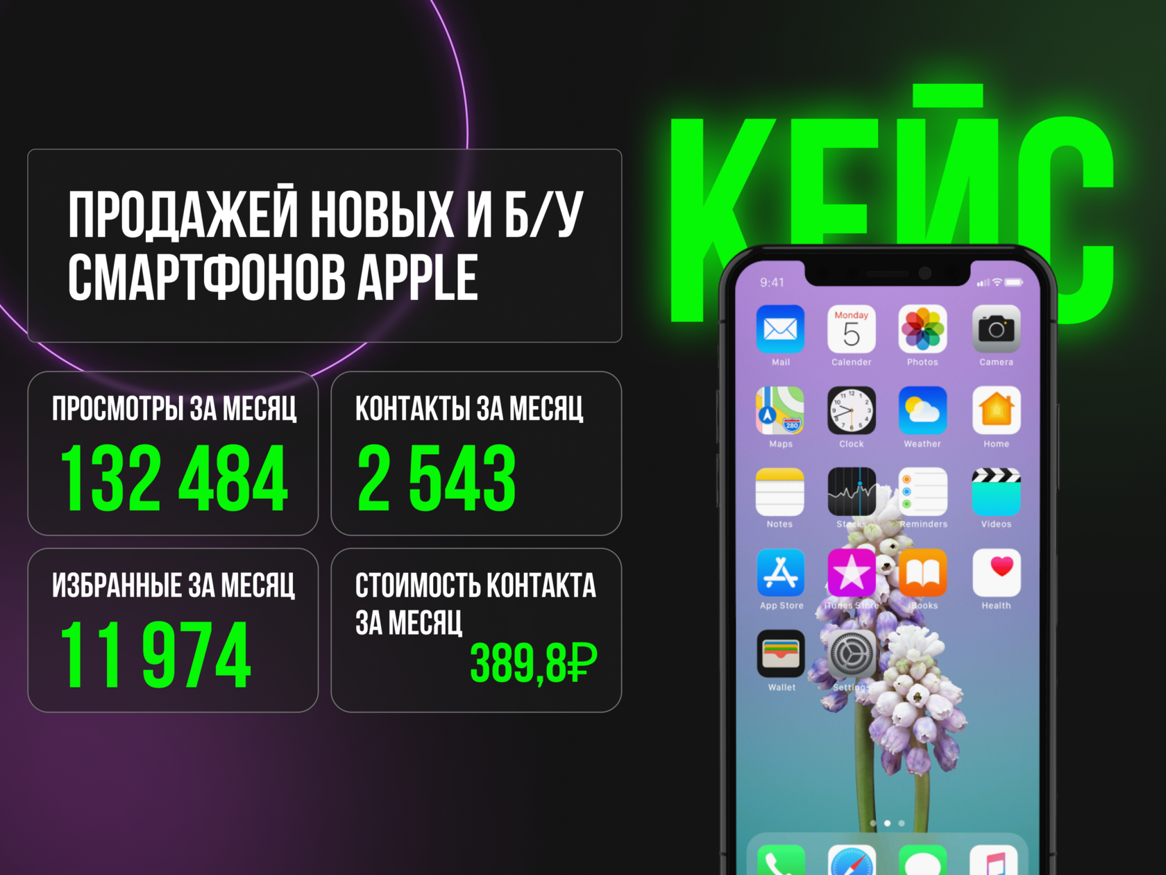 +70% заявок на iPhone в СПб