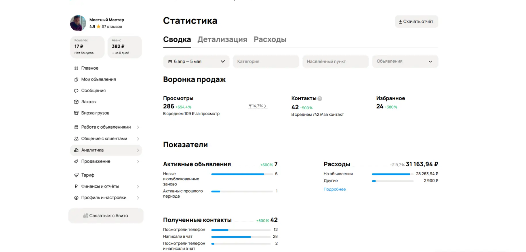 Объявление на Авито есть, а заявок нет. Как частный мастер в Москве за месяц потерял заказы из-за собственной невидимости.