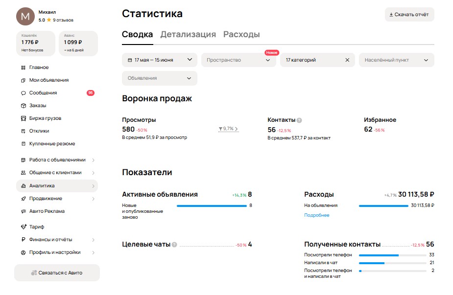 Как запустить рекламу на Avito для грузового автосервиса с нуля