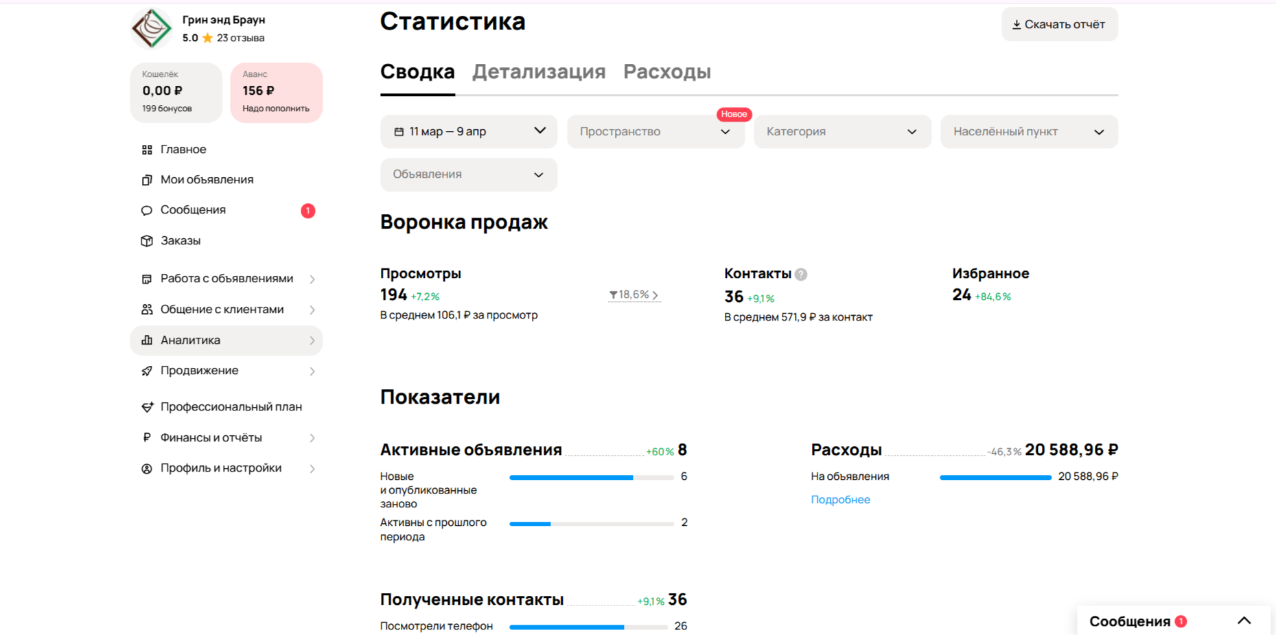 Ремонт кофемашин на Авито: как снизить стоимость заявки вдвое за месяц