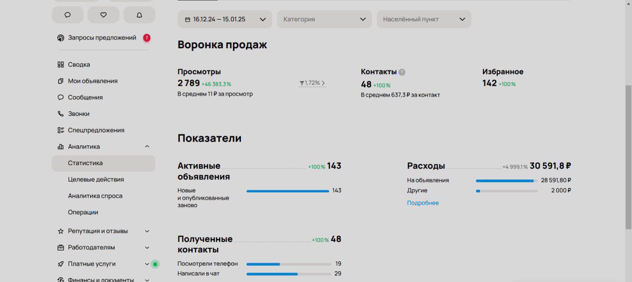 Как получить 25 целевых заявок с Авито для строительства ангаров за месяц и бюджет 30 000 ₽