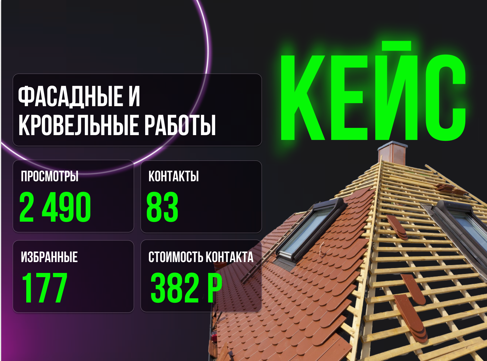 Почему на Avito звонят не те люди: кейс строительной компании из Барнаула