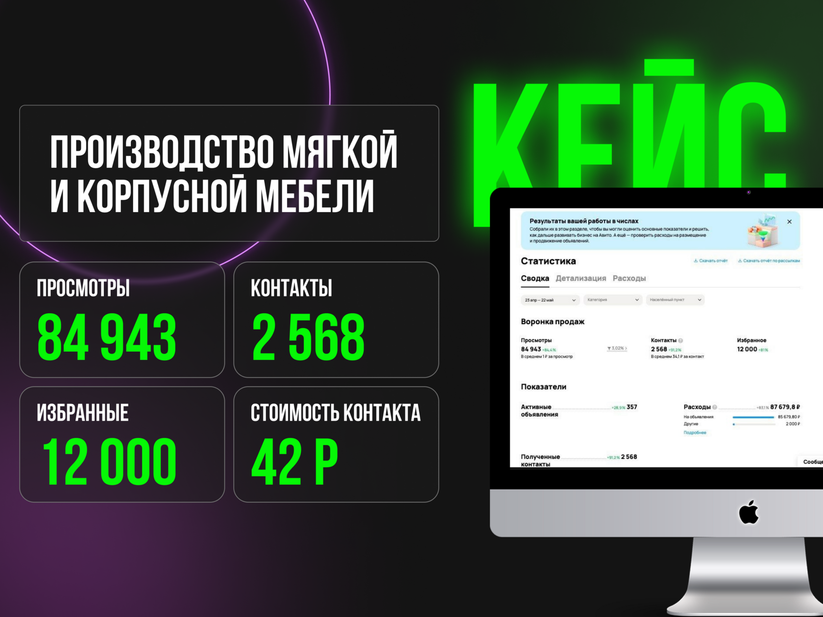 Модульные диваны на Авито: как мы получили +10 000 % просмотров, но упёрлись в конверсию