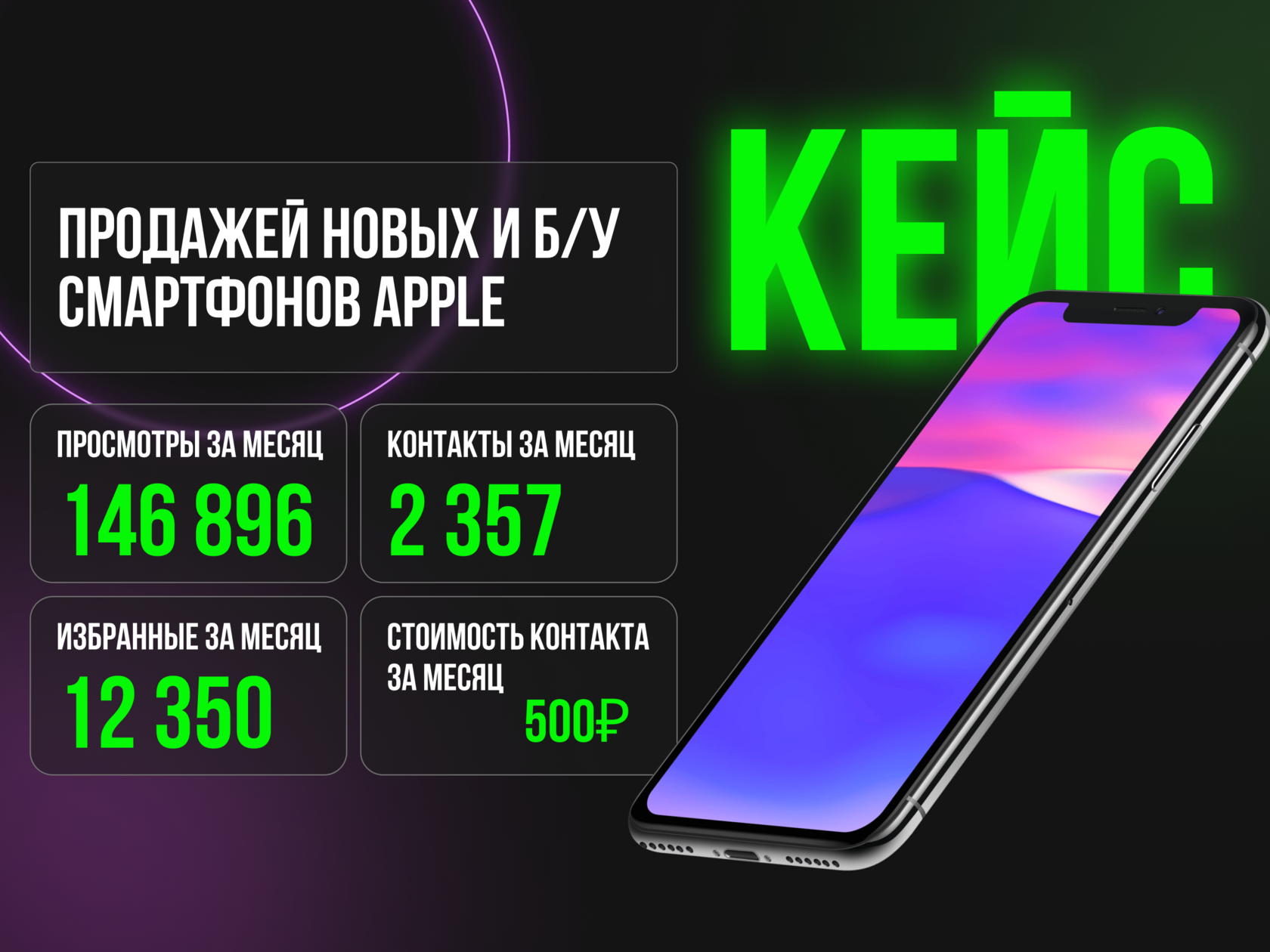 +20% заявок на iPhone в Челябинске