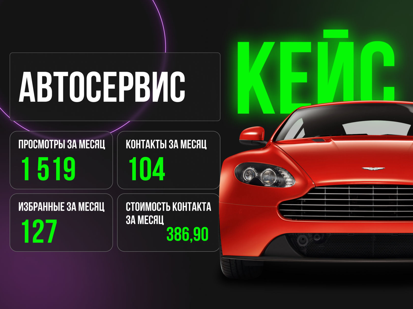 Кейс автосервиса, чей аккаунт мы разогнали до скорости болида Формулы-1