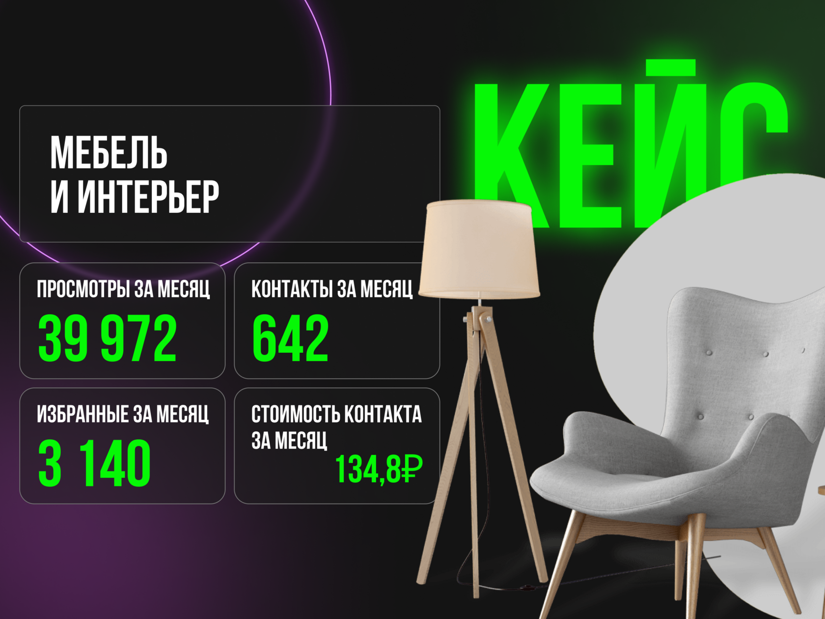 Успех в цифрах: как важно следить за изменениями на рынке