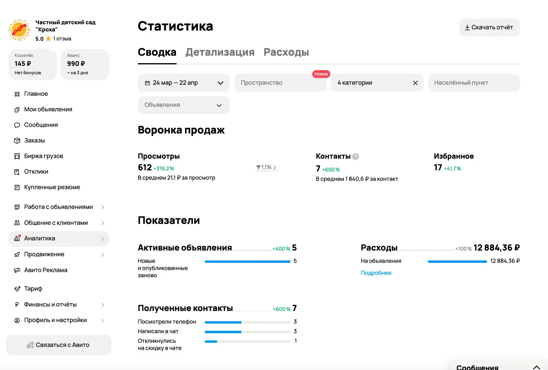 Как набрать детей в частный детский сад через Авито: кейс 30 дней