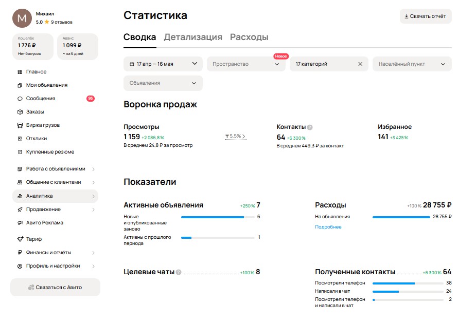 Как запустить рекламу на Avito для грузового автосервиса с нуля