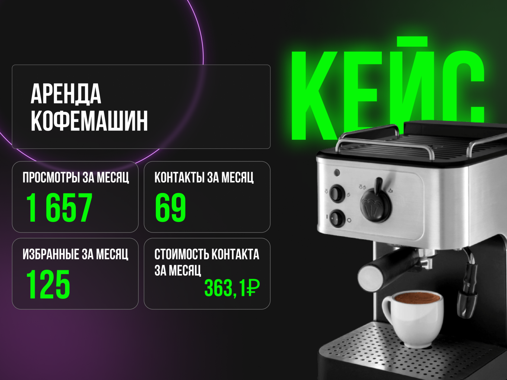 Старт с чистого листа: Кейс запуска сервиса аренды кофемашин
