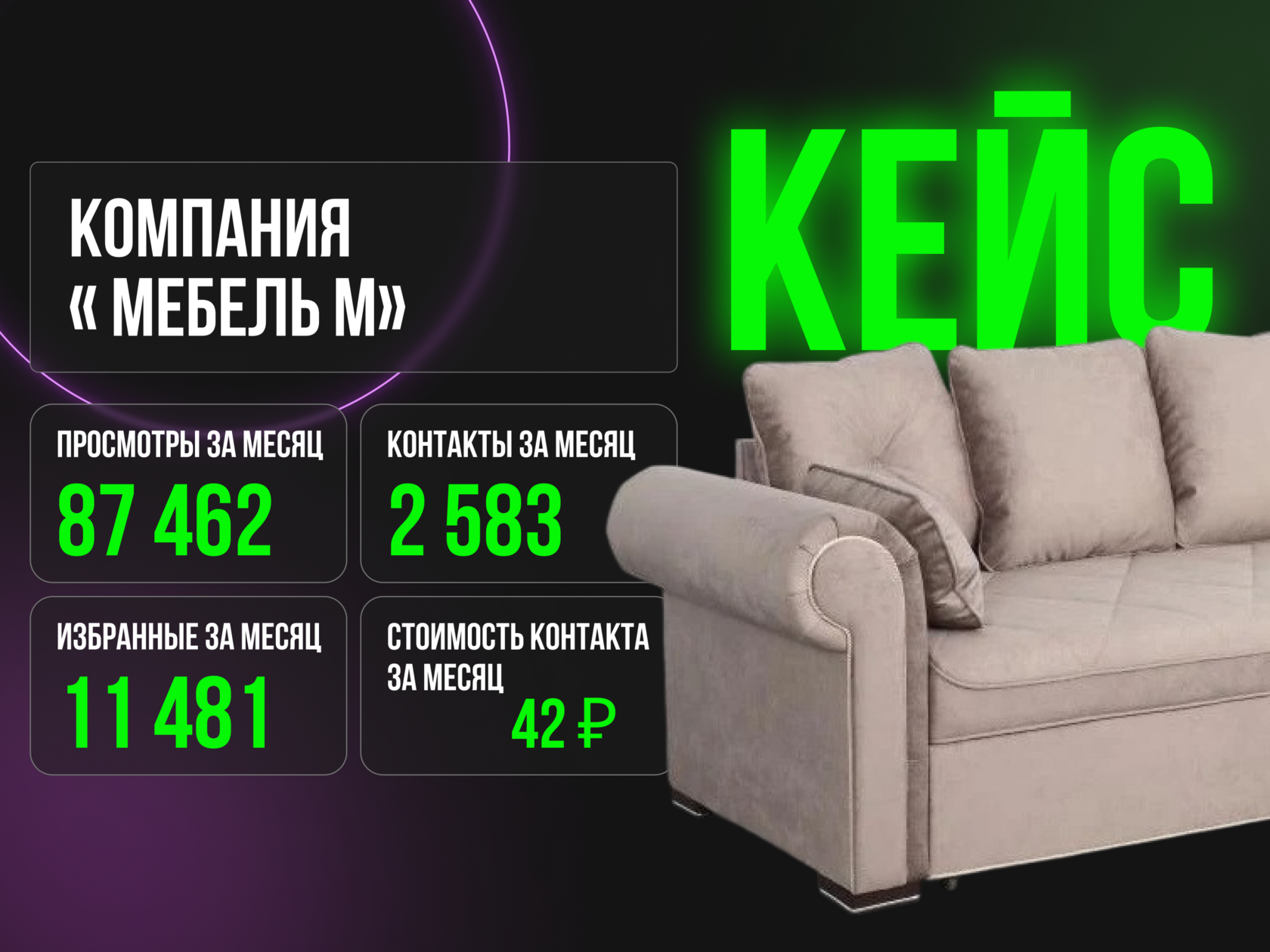 Как мы увеличили в 2,5 раза количество контактов и сократили их стоимость до 42 рублей для мебельного производства.