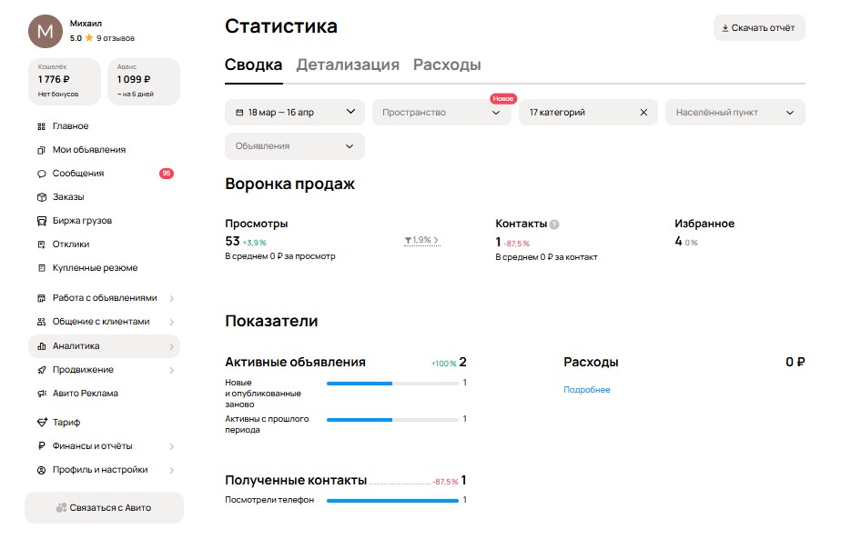 Как запустить рекламу на Avito для грузового автосервиса с нуля