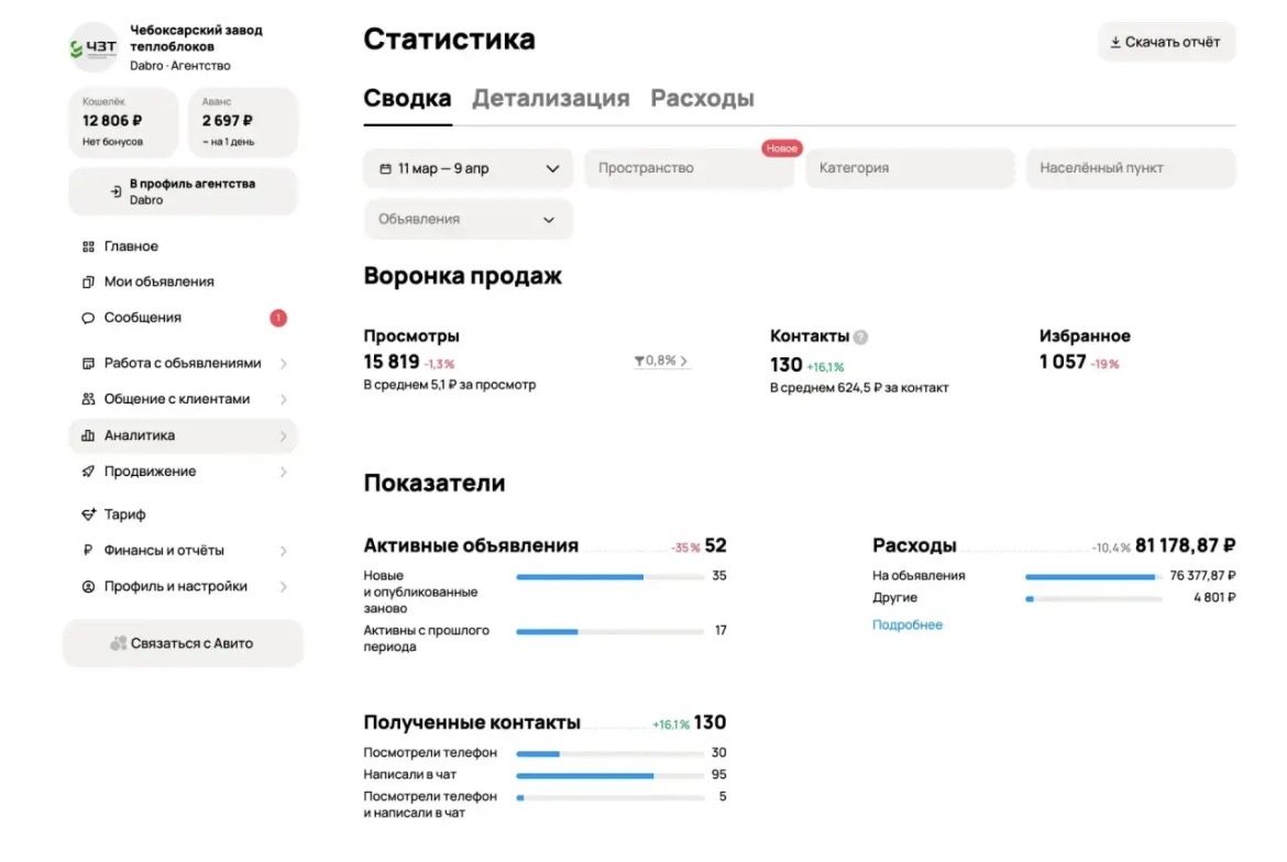 Завод теплоблоков: как мы нашли 45% потерянных звонков внутри CRM