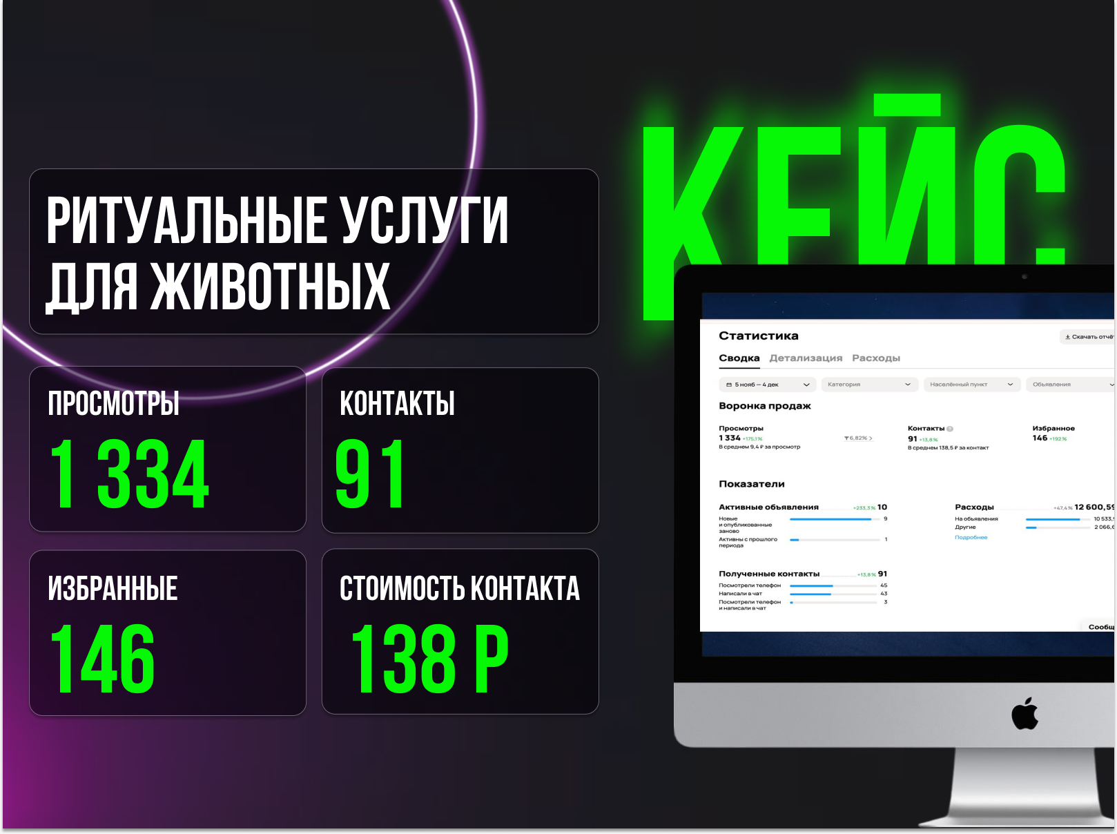 Как мы запустили ритуальные услуги для животных в 6 городах и получили рост заявок 66% в «мертвый» сезон