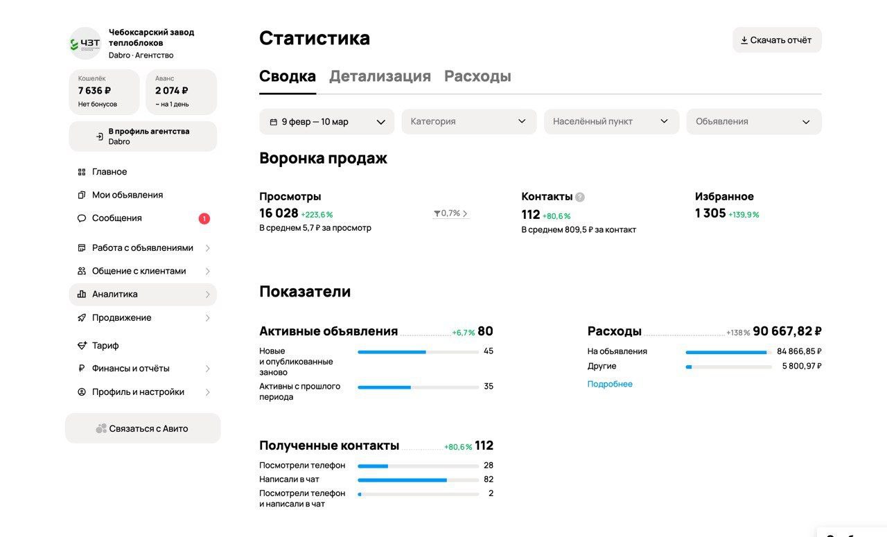 Завод теплоблоков: как мы нашли 45% потерянных звонков внутри CRM