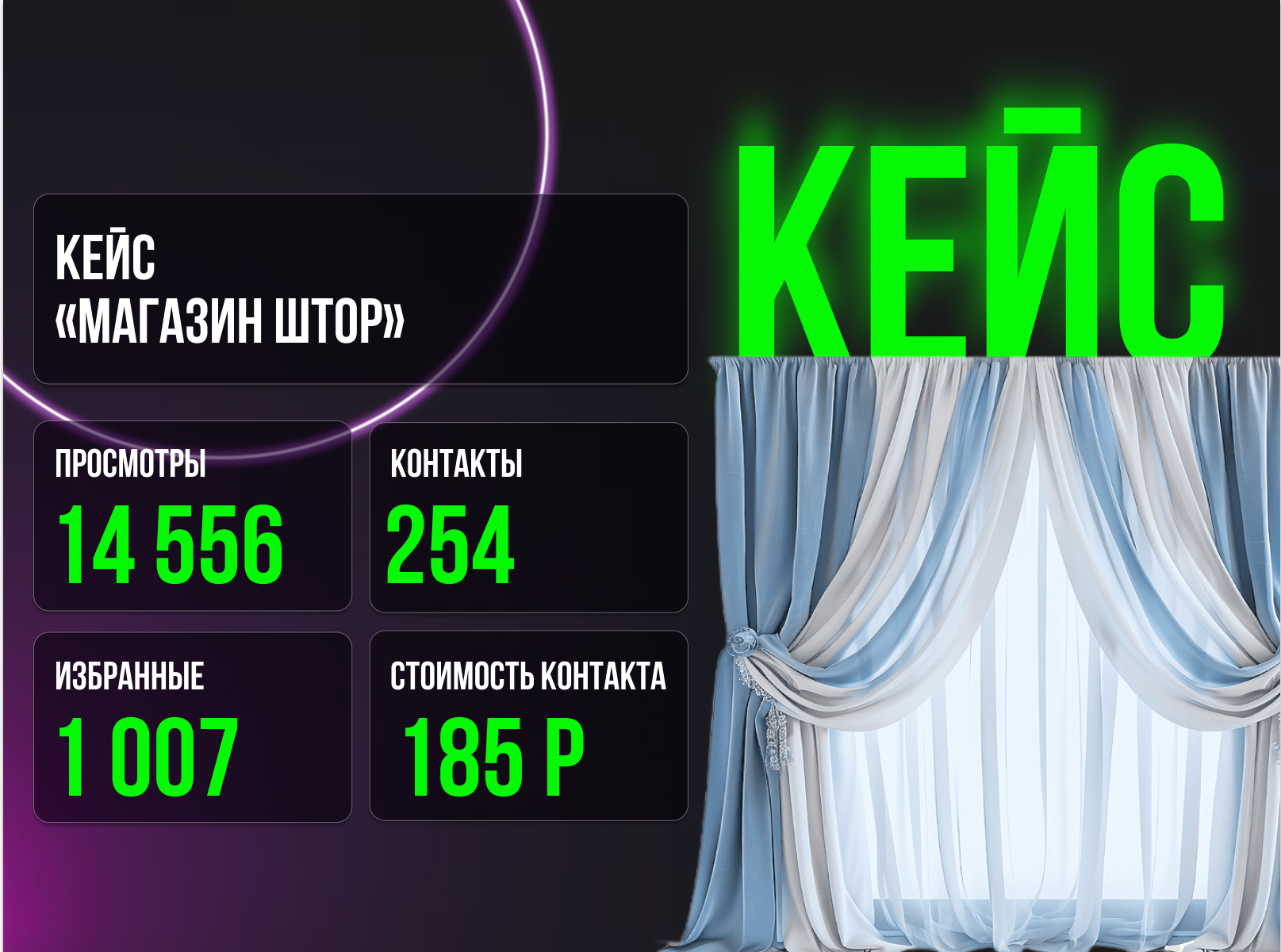 Кейс: Как мы за 3 месяца снизили расходы на 48% в одном магазине штор, а затем масштабировали результат на второй аккаунт