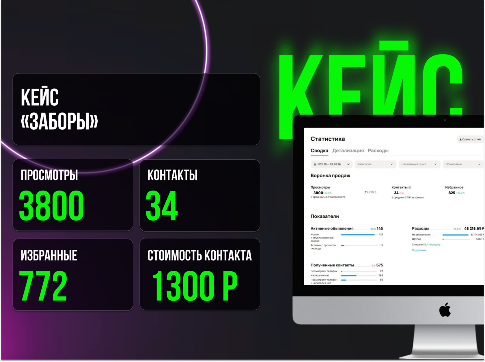 +180% лидов для производства заборов: как мы захватили Волгоград через Avito