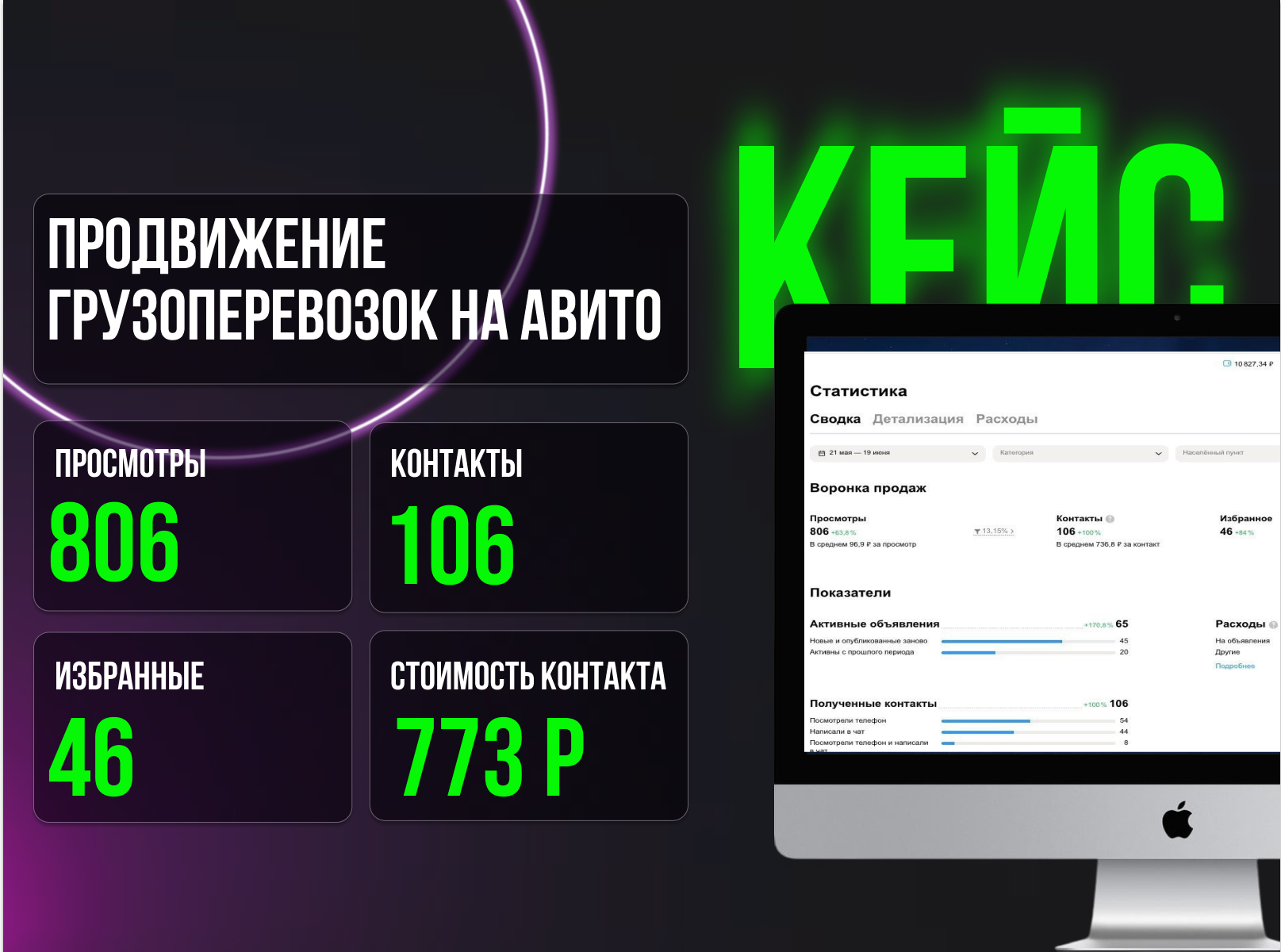 Как мы получили 106 контактов за месяц, а потом сознательно снизили количество ради крупных заказов