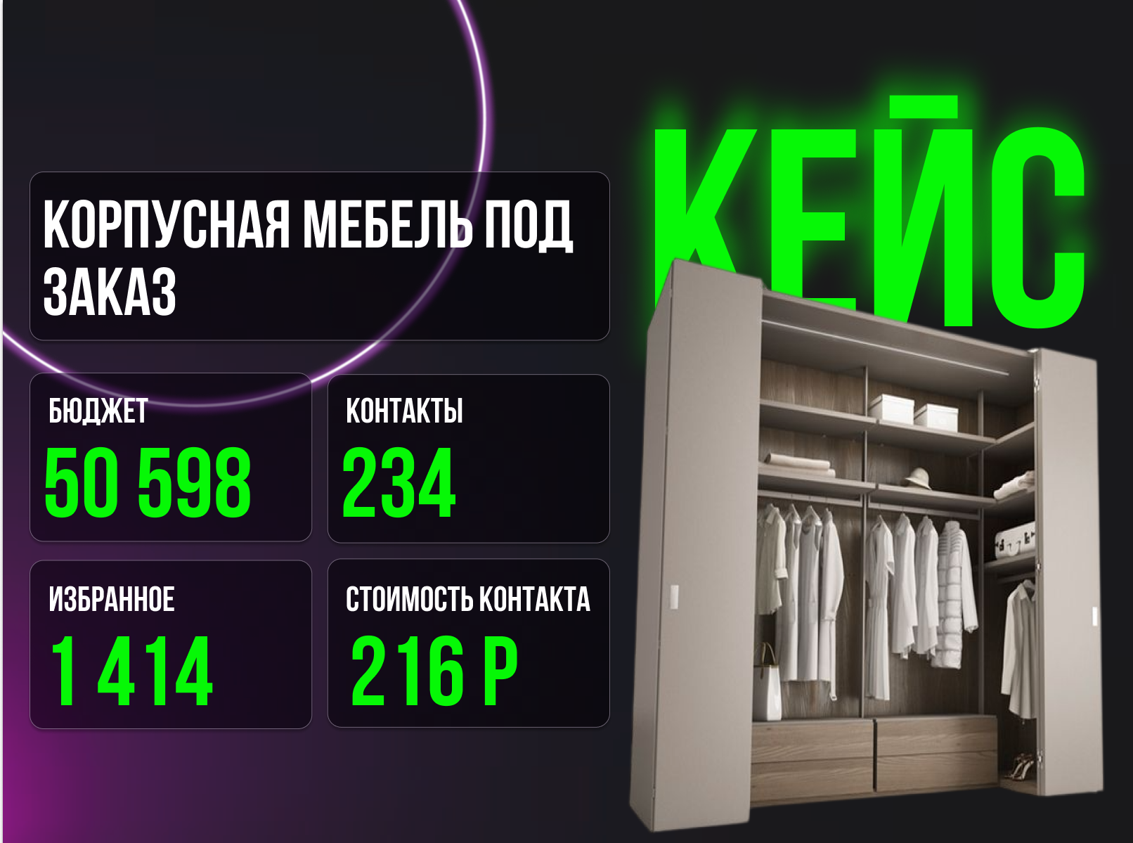 Что делать, если упали заявки с Авито: кейс производителя корпусной мебели из Санкт-Петербурга
