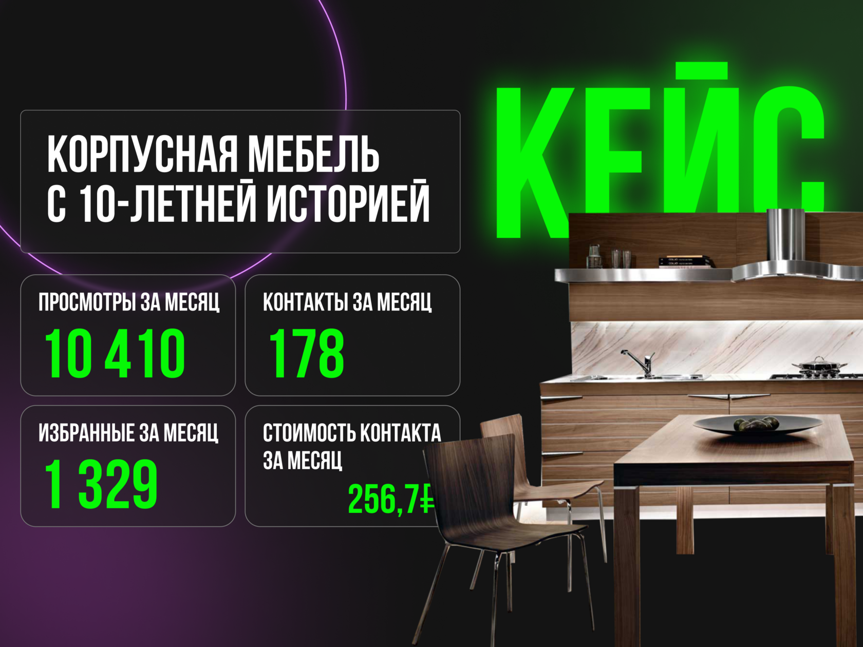 Кейс: Производство корпусной мебели с 10-летней историей