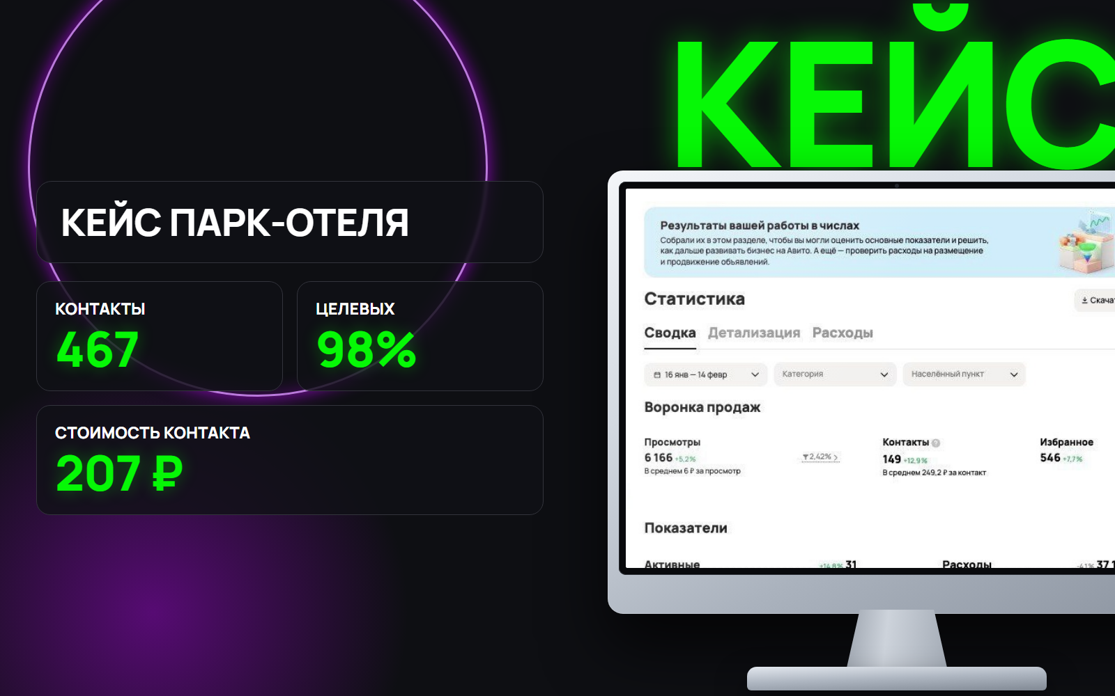 Почему нет заявок с Авито, хотя деньги тратятся: кейс парк-отеля