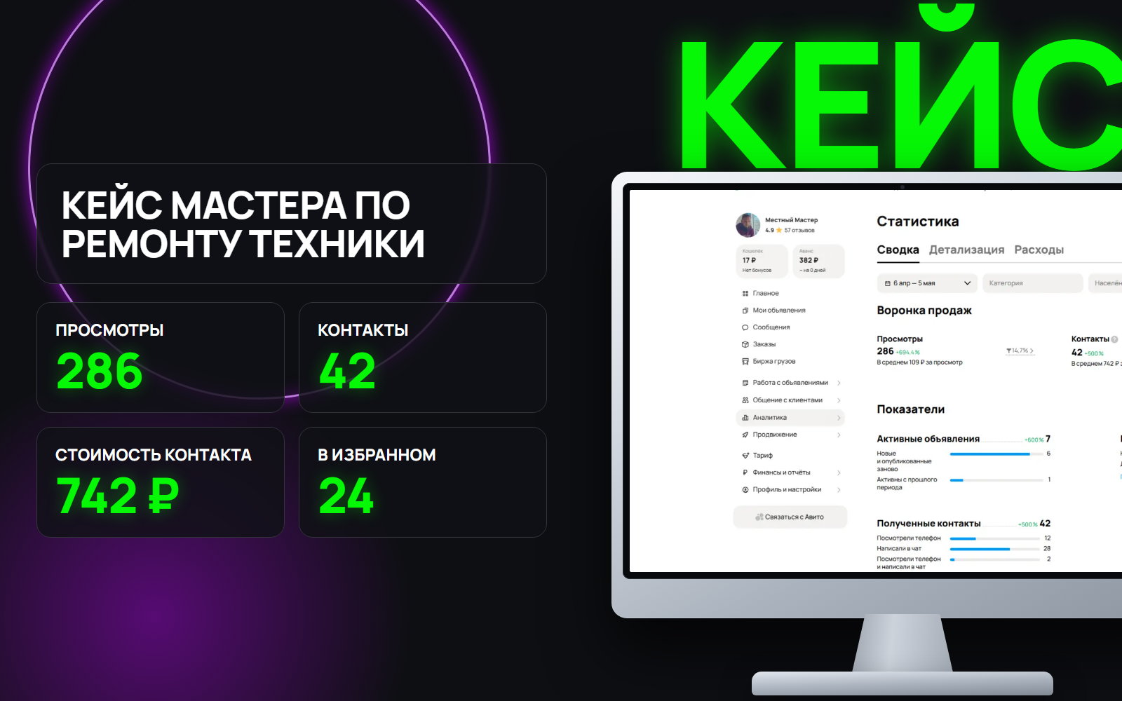 Объявление на Авито есть, а заявок нет. Как частный мастер в Москве за месяц потерял заказы из-за собственной невидимости.