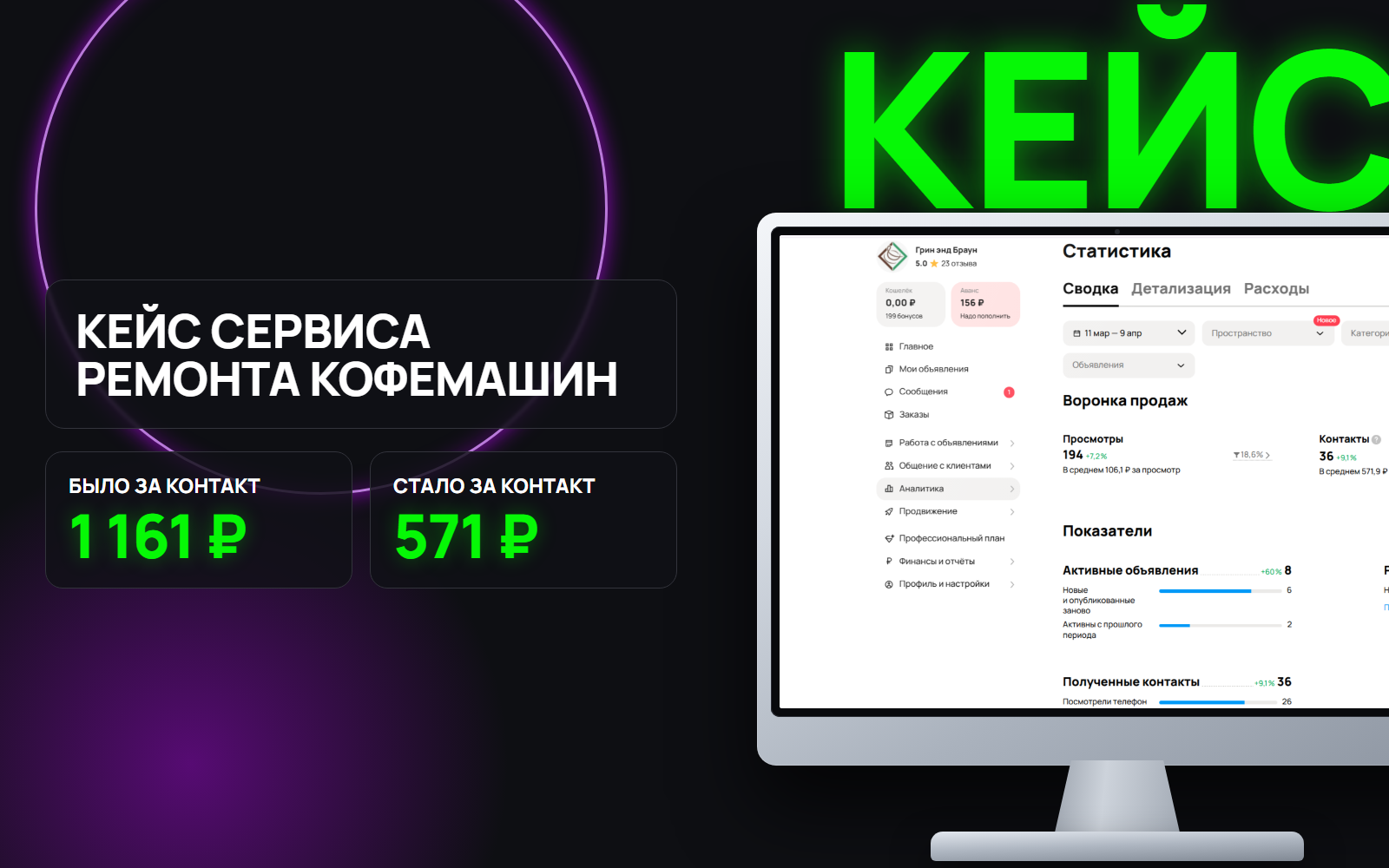 Ремонт кофемашин на Авито: как снизить стоимость заявки вдвое за месяц