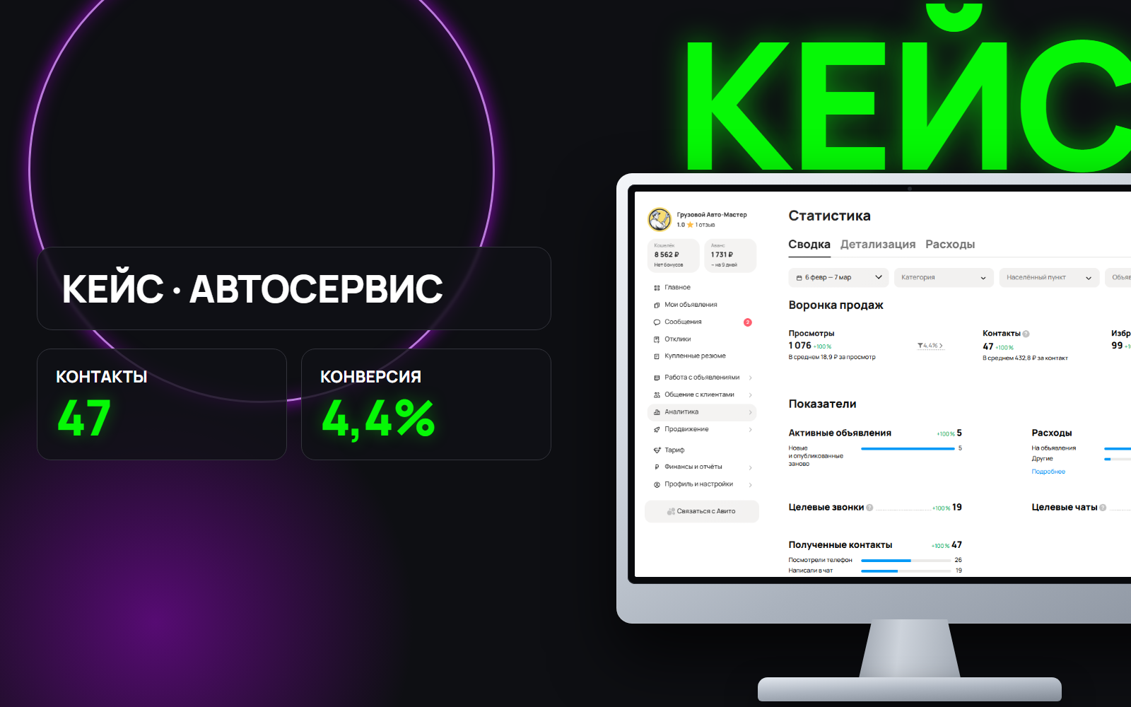 Реклама на Авито не работает? Кейс: как мы за месяц получили 47 контактов для автосервиса