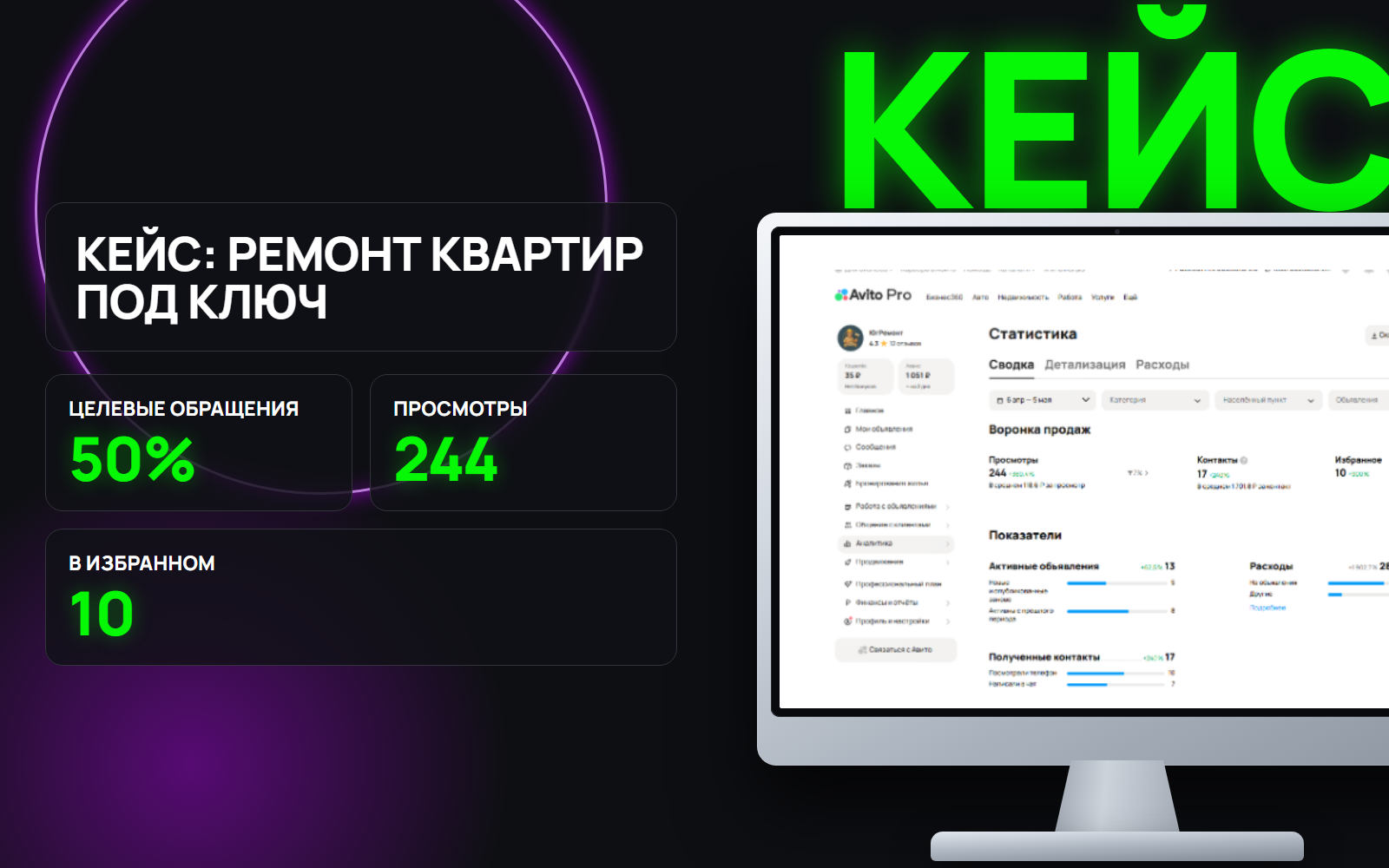 Как получать целевые заявки на ремонт квартир с Авито: кейс компании «ЮгРемонт»