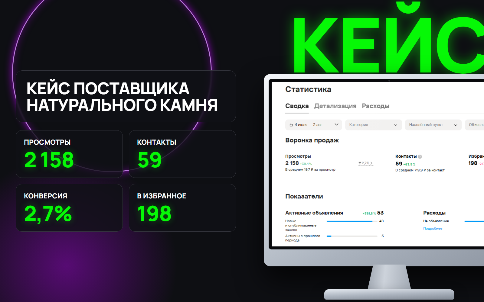 Почему объявление на Авито собирает просмотры, но не приносит заявок