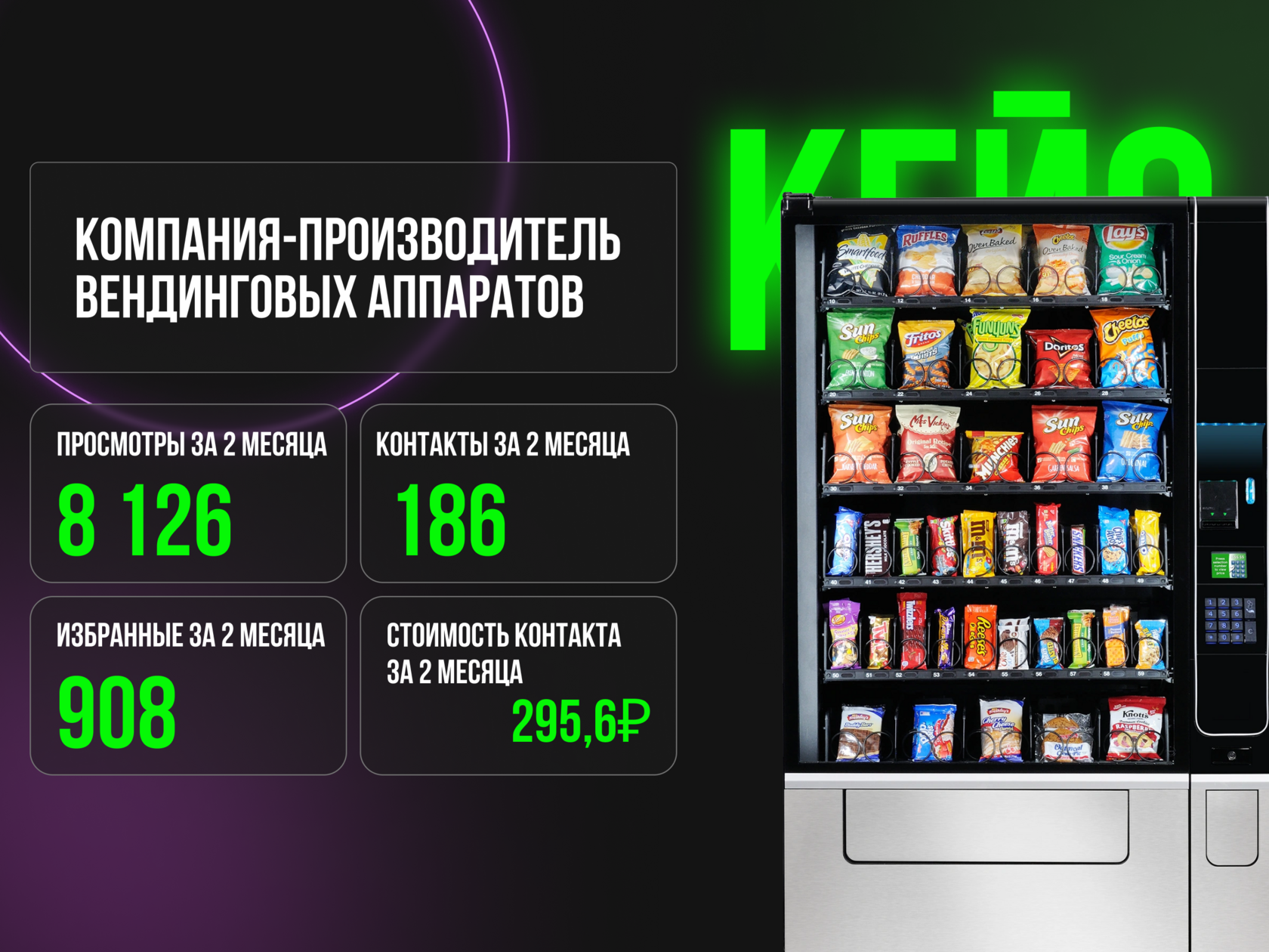 +204% стабильных заявок: Кейс построения входящего потока контактов для производителя вендинговых аппаратов.
