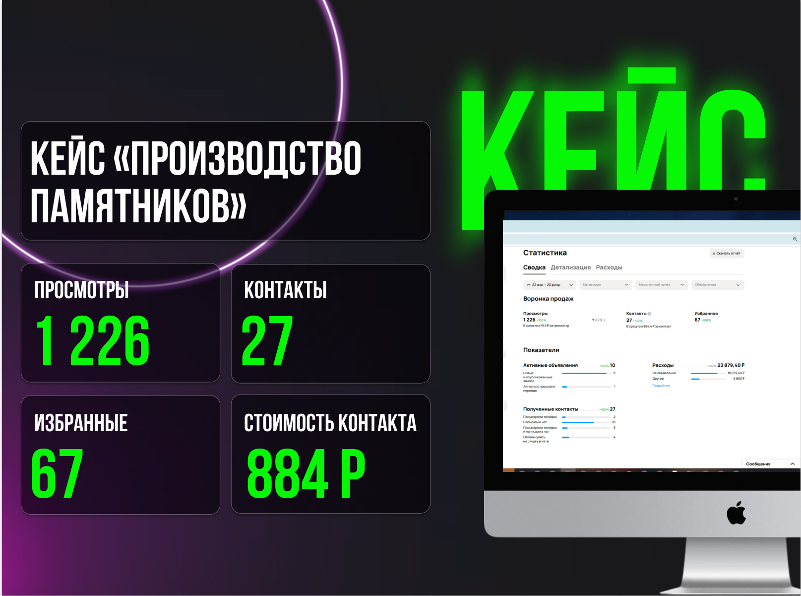 «Нельзя упускать начало сезона»: как получили 28 контактов в нише памятников в феврале, когда спроса ещё нет