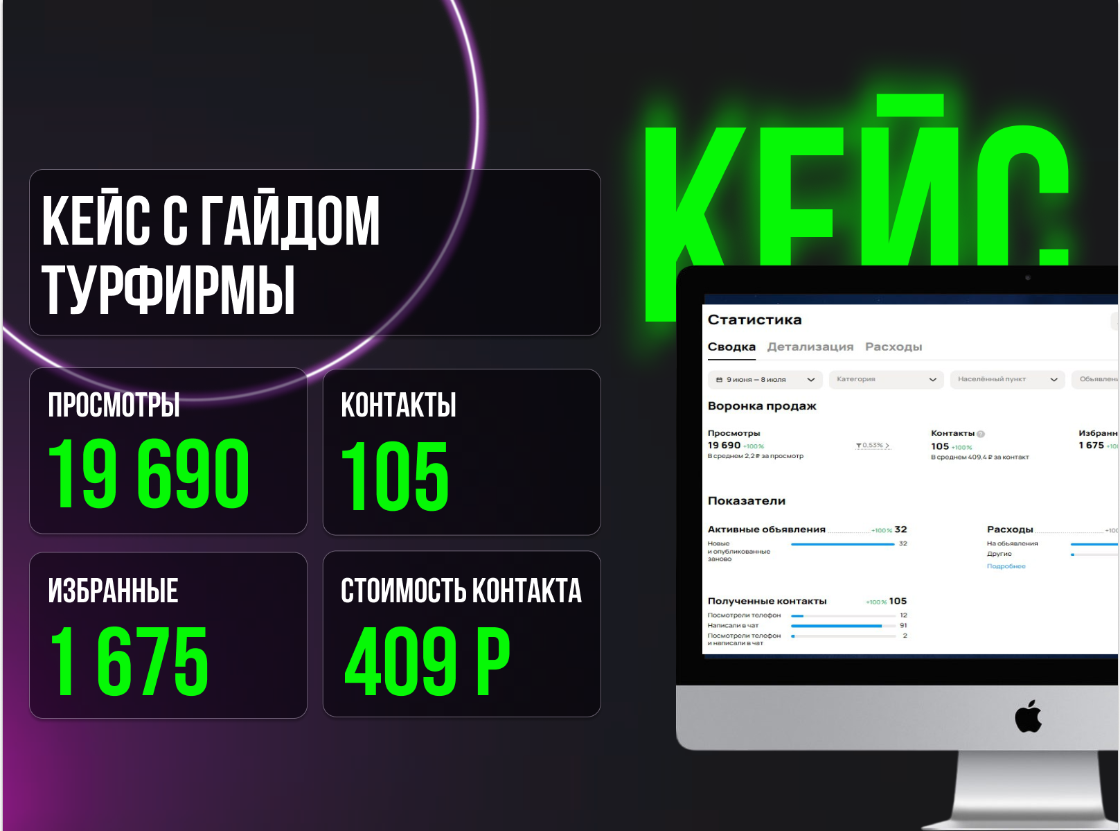 Как турфирма «ЕжТур» получила 155 заявок за 2 месяца на Авито, сократив бюджет в 2 раза