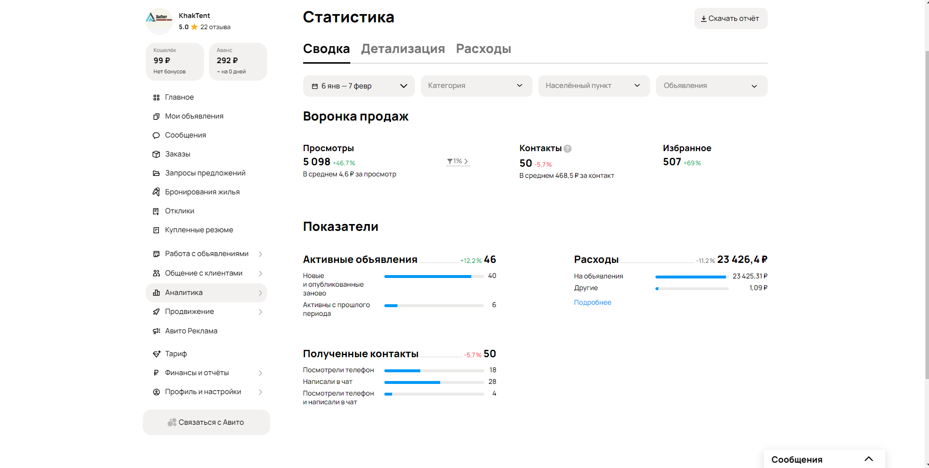 Статистика авито