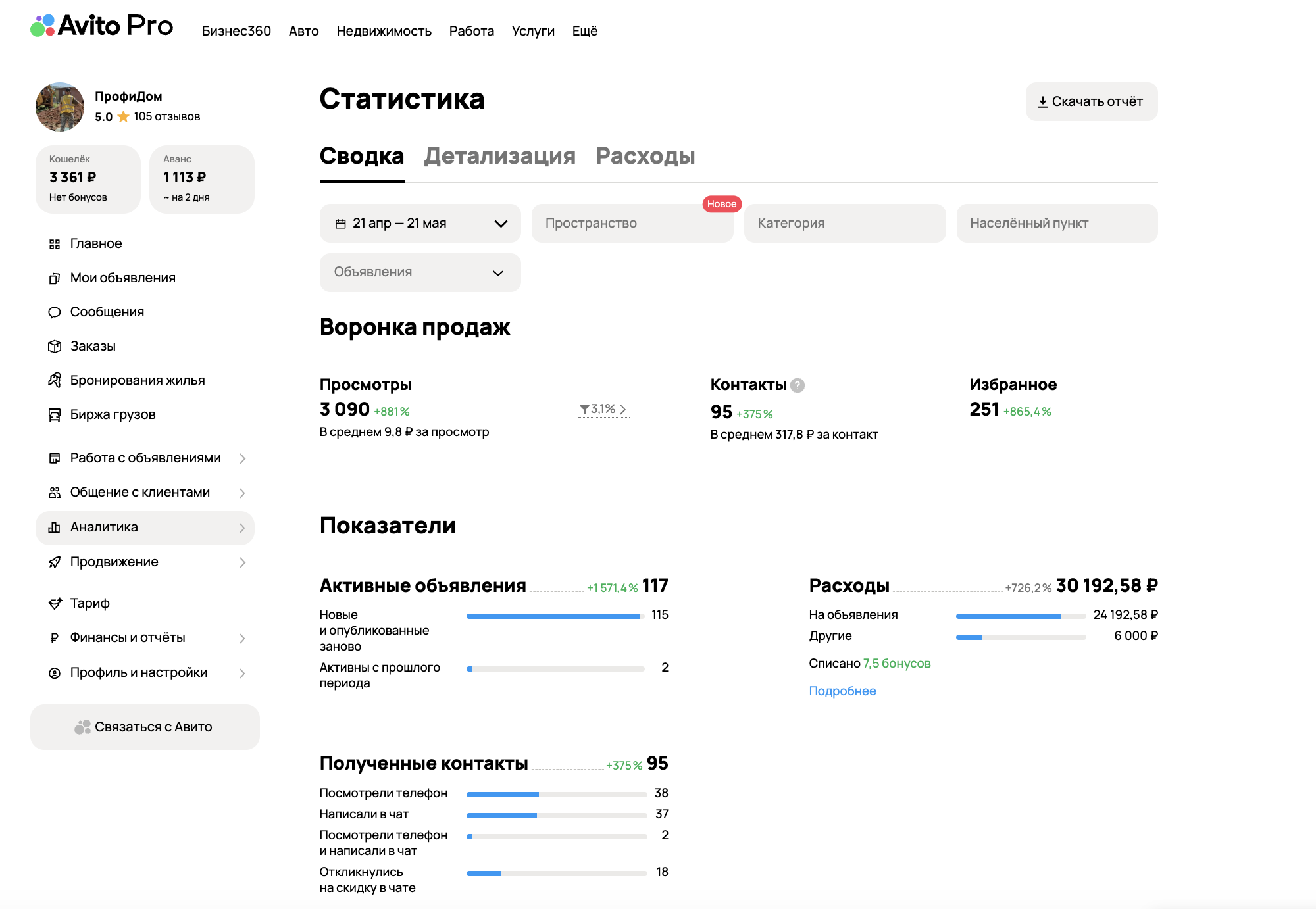 С 20 контактов до 95 за месяц: как мы увеличили заявки на септики в 4 раза