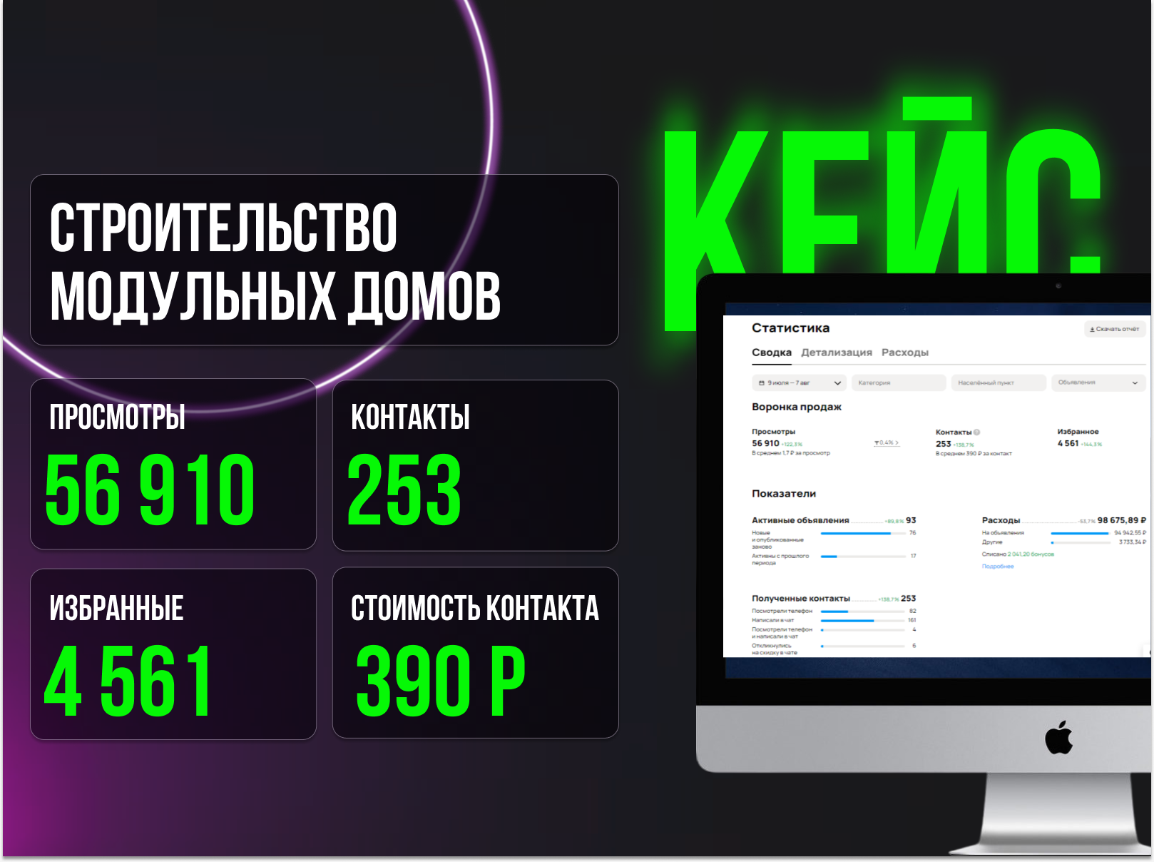 Как снизить стоимость лида на Avito: кейс с 2011 ₽ до 390 ₽