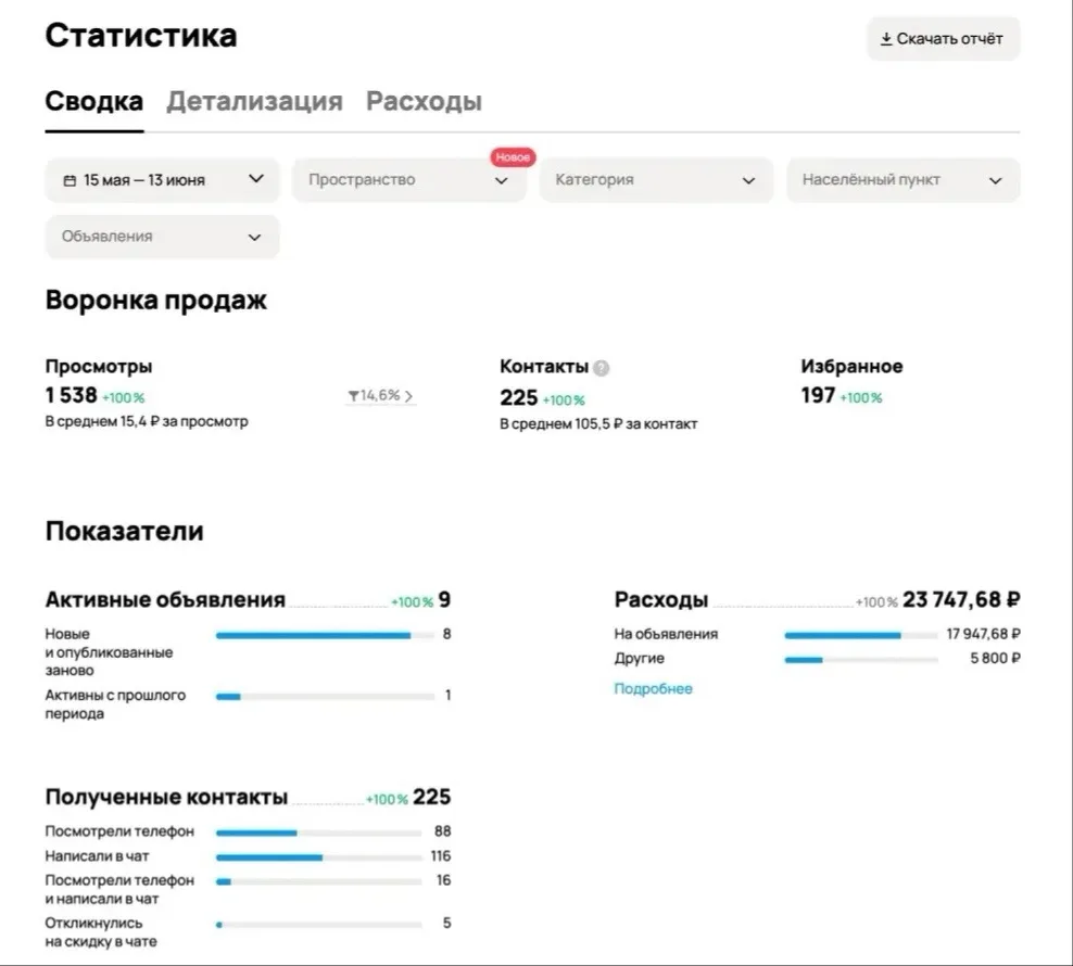 Бесплатный выезд против скидки. Что на самом деле происходит с монтажниками сплит-систем в Барнауле